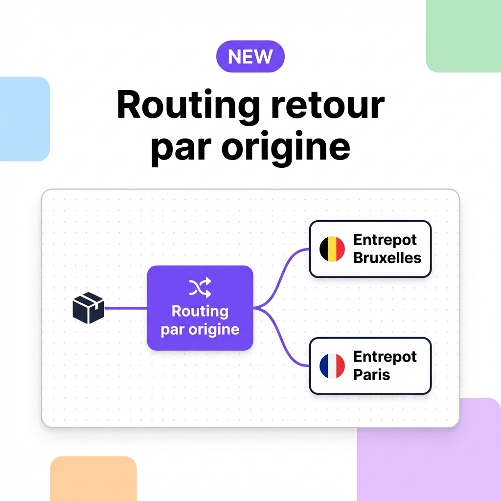 Smart routing par origine d'expédition
